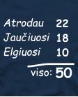 Atrodau...